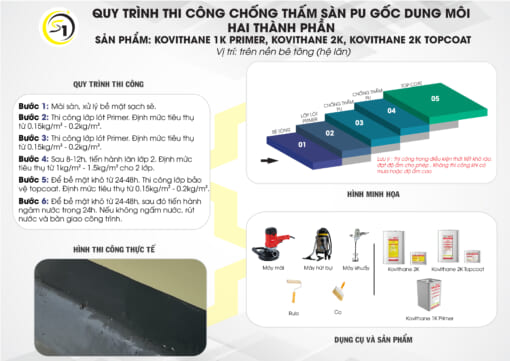 KOVITHANE 2K TOPCOAT – Chất phủ kháng UV