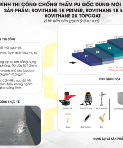 KOVITHANE 2K TOPCOAT – Chất phủ kháng UV