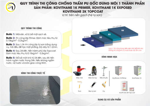 KOVITHANE 2K TOPCOAT – Chất phủ kháng UV