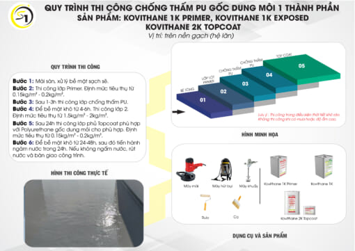 KOVITHANE 2K TOPCOAT – Chất phủ kháng UV