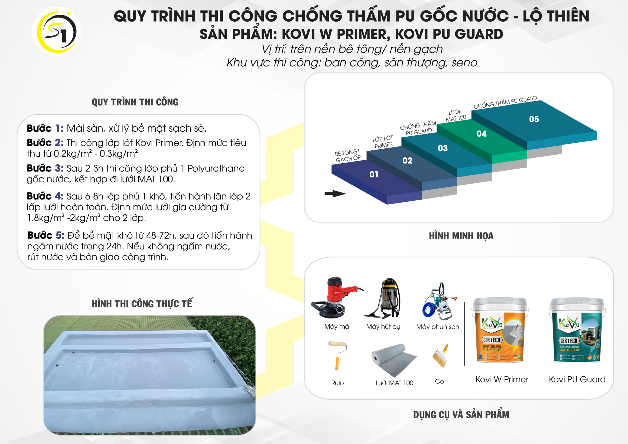 Chống thấm Kovi PU Guard