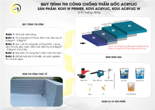 Sơn lót chống thấm Kovi W Primer